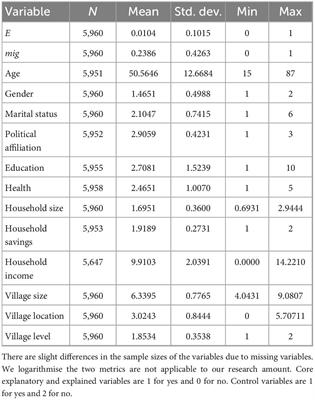 Entrepreneurial effect of rural return migrants: Evidence from China